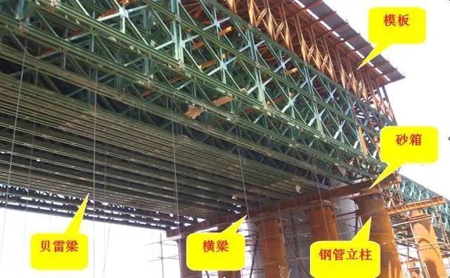 上海贝雷梁及贝雷导梁的特点及安装方法